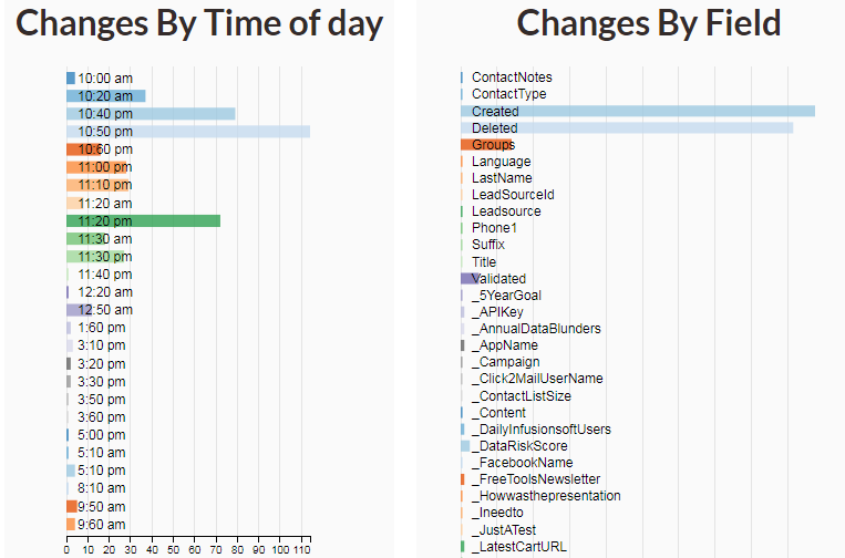 cloud-backup-visualization